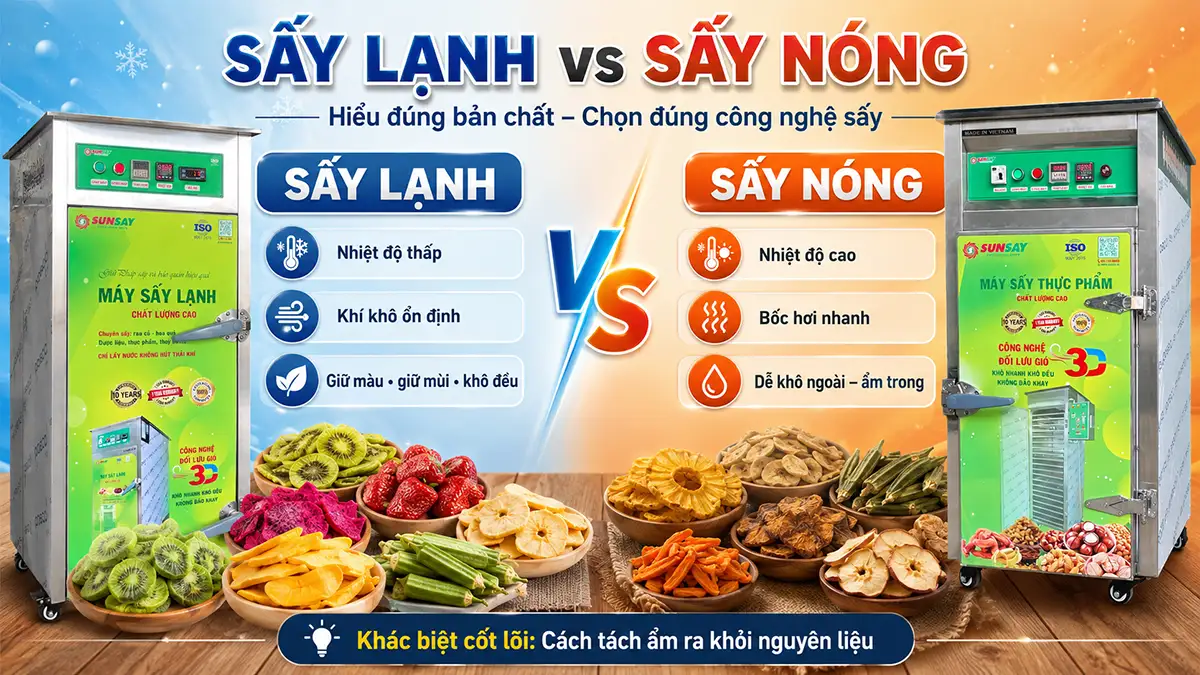 Khái niệm sấy lạnh và khác biệt với sấy nóng: Hiểu đúng bản chất công nghệ sấy